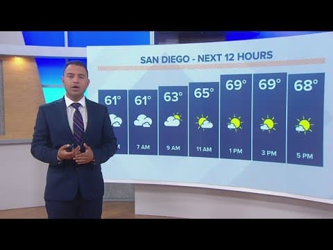 Cooler than normal temps continue with gusty west winds on Monday