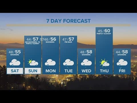 KGW Forecast: 5 p.m., Friday, Oct. 21, 2022