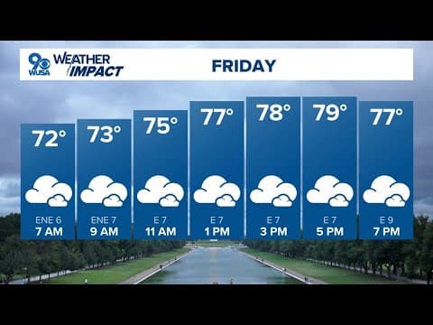 DMV Morning Forecast: Aug. 30, 2024 | Cloudy, cooler Friday