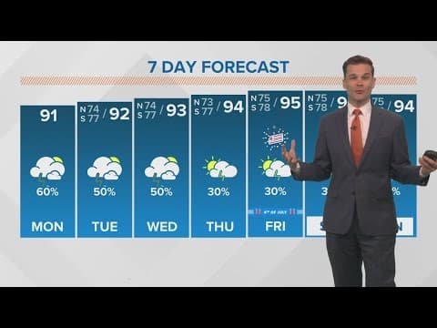 New Orleans Weather: Trending hotter and less stormy for the 4th of July