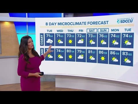 Gusty winds and cooler temps through the middle of the week