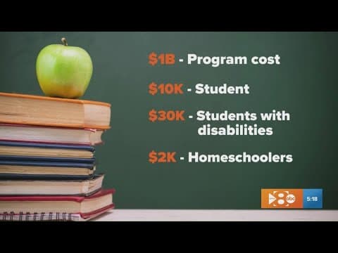 Texas school vouchers passed: What happens now?