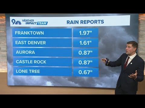 Explaining this week's drought monitor