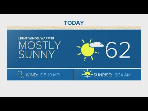Denver Gazette Forecast: Thursday, February 29