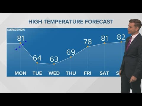 Strong cold front on the way
