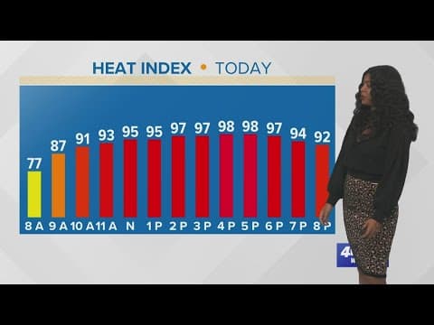 Near Record heat on Sunday before a cold front arrives Monday