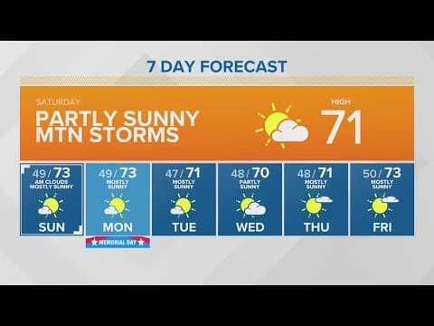 Partly sunny with mountain storms | KING 5 Weather