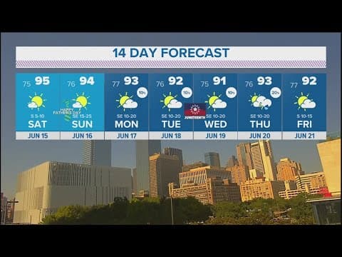 DFW Weather: Clear skies, temps at the low to mid-90s this weekend
