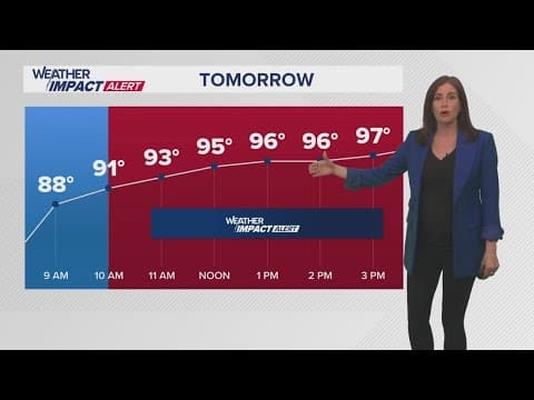 New Orleans Weather: Scorching heat ahead through Friday