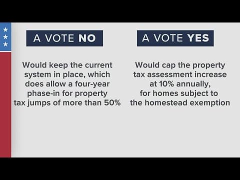 2022 Louisiana Amendments Guide: Amendment #6