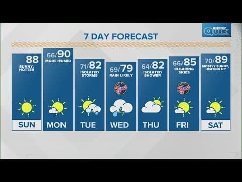 Live Doppler 13 morning forecast | Sunday, July 7, 2024