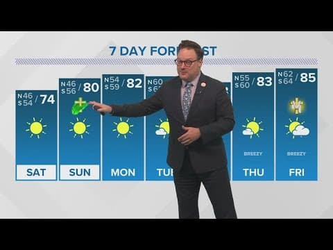 New Orleans 10pm Weather: Lots of sunshine, gorgeous weather all weekend