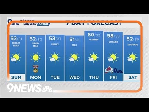 Latest forecast | Sunny, mild weather Sunday and Monday