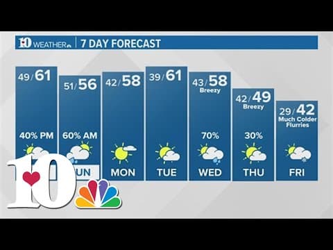 Areas of fog overnight, use caution on area roads