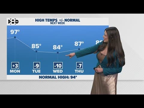 DFW Weather: Seasonably hot for the weekend