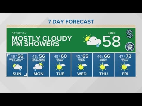Mostly cloudy, afternoon showers | KING 5 Weather