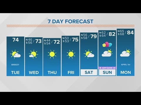 Tuesday Update: Clearing skies, beautiful weather the rest of the week