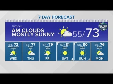 Cloudy mornings clear to sunny afternoons | KING 5 Weather
