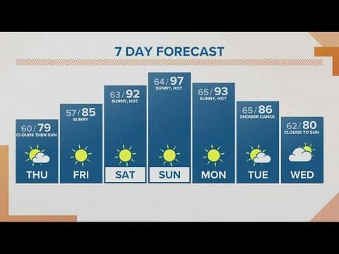 KGW Forecast: Sunrise, Thursday, Aug. 4, 2022