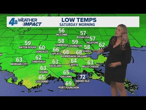 New Orleans Weather: Beautiful weather settles in for the weekend