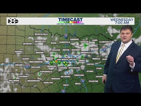 DFW Weather: Still hot this week with some rain on the way