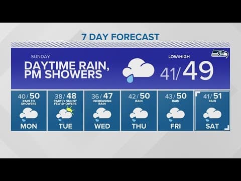KING 5 Weather