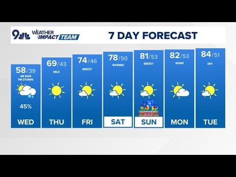 Denver Gazette forecast for Wednesday, May 7