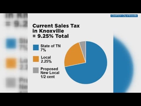 Knoxville City Council to vote on sales tax increase
