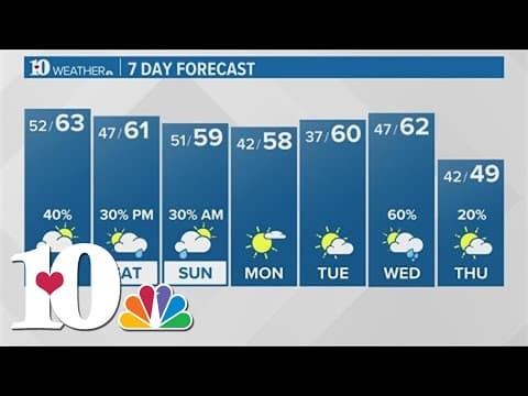 After dense morning fog, rain settles back in