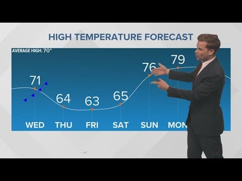 New Orleans Weather: Cold front set to arrive