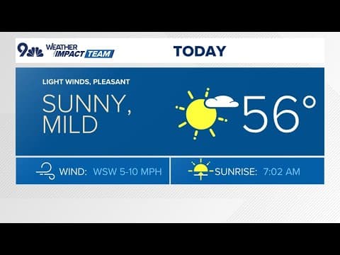 Extended forecast | Mild this weekend, changes next week