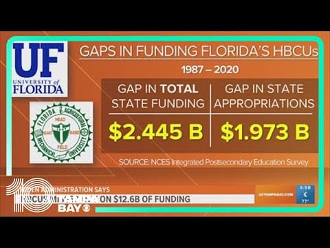 HBCUs have been underfunded by over $12B