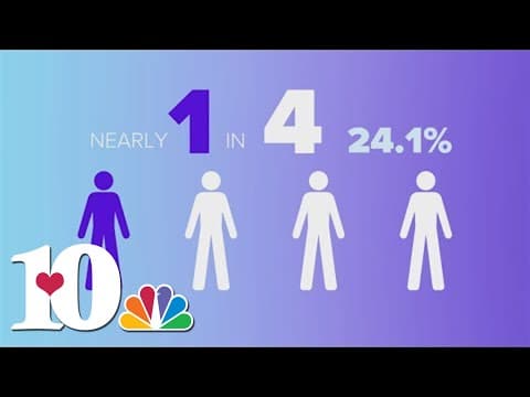 TN report finds more than a quarter of high school students considered killing themselves last year