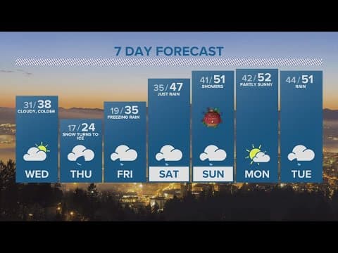 KGW Forecast: 5 p.m., Monday, December 5, 2022