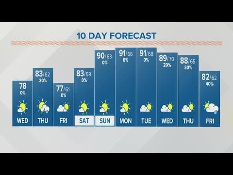 Wednesday morning forecast | Aug. 16, 2023