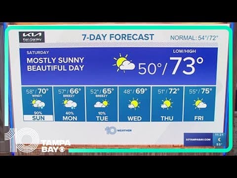 10 Weather: Staying clear and cool tonight, changes arrive this weekend