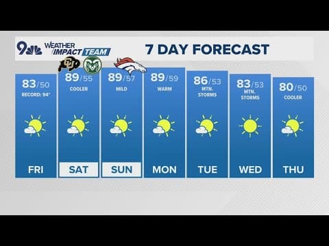 Extended forecast | Cooler with lots of wildfire smoke Friday