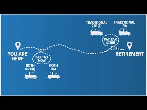 Figuring out your path to retirement I What's the Deal?