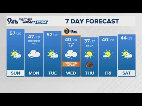 Denver Gazette weather for Sunday, November 24