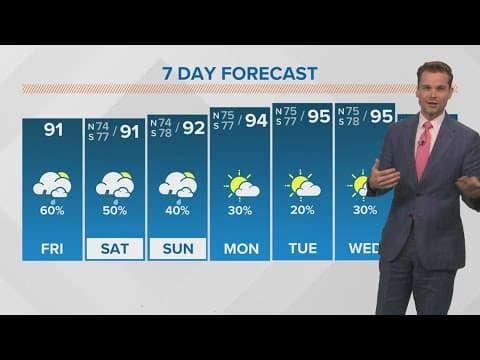 New Orleans Weather: Watch for daytime storms this weekend