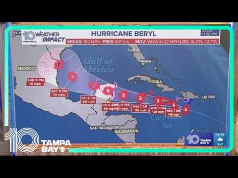 Tracking the Tropics: Hurricane Beryl continues toward Jamaica as Category 4 storm