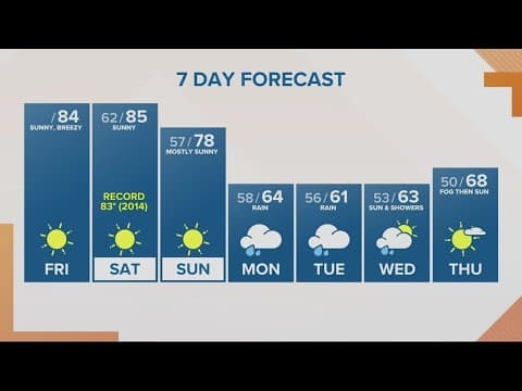KGW Forecast: Sunrise, Friday, October 6, 2023