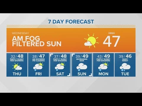 A foggy start for Wednesday | KING 5 Weather