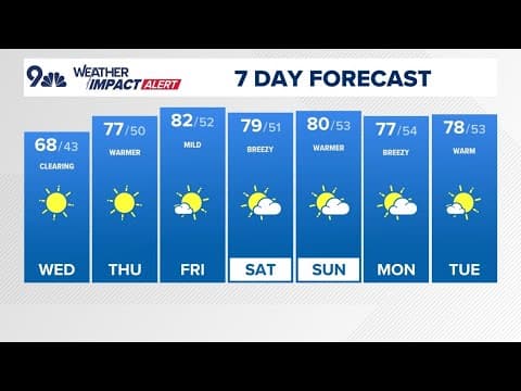 Denver Gazette forecast for Wednesday, Sept. 24