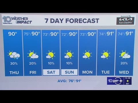10 Weather: Thursday noon forecast; Tampa Bay Area, Sept. 11, 2025