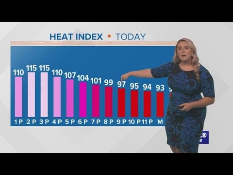 Weather: brutal heat on Friday, feels-like over 115°; less hot next week