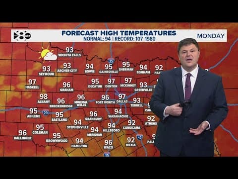 DFW Weather: Showers possible this week, but the heat is here to stay
