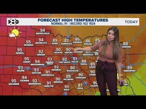 DFW Weather: Temperatures to rise in North Texas with slight rain chances this weekend