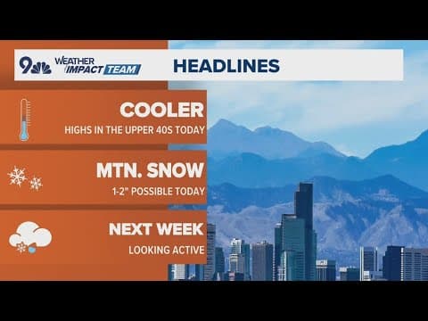 Latest forecast | Sunny reprieve before rain-snow mix hits Denver next week