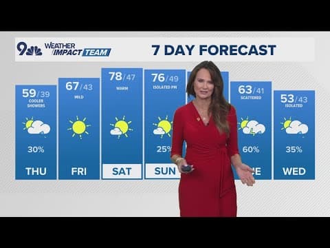 Denver Gazette weather for Thursday, May 1